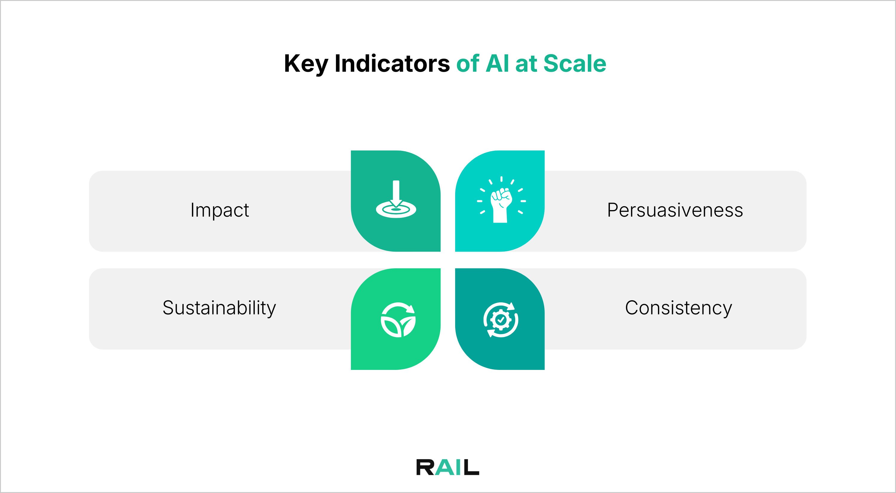 Key Indicators of AI at Scale Scaling AI Responsible AI Labs