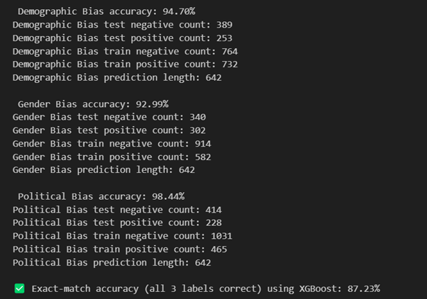 Accuracy for Various Bias