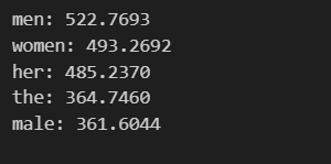 Shap values for Gender Bias