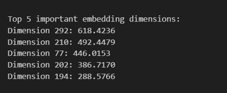 Shap values for Political Bias
