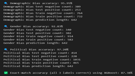 Accuracy for Different Type of Bias