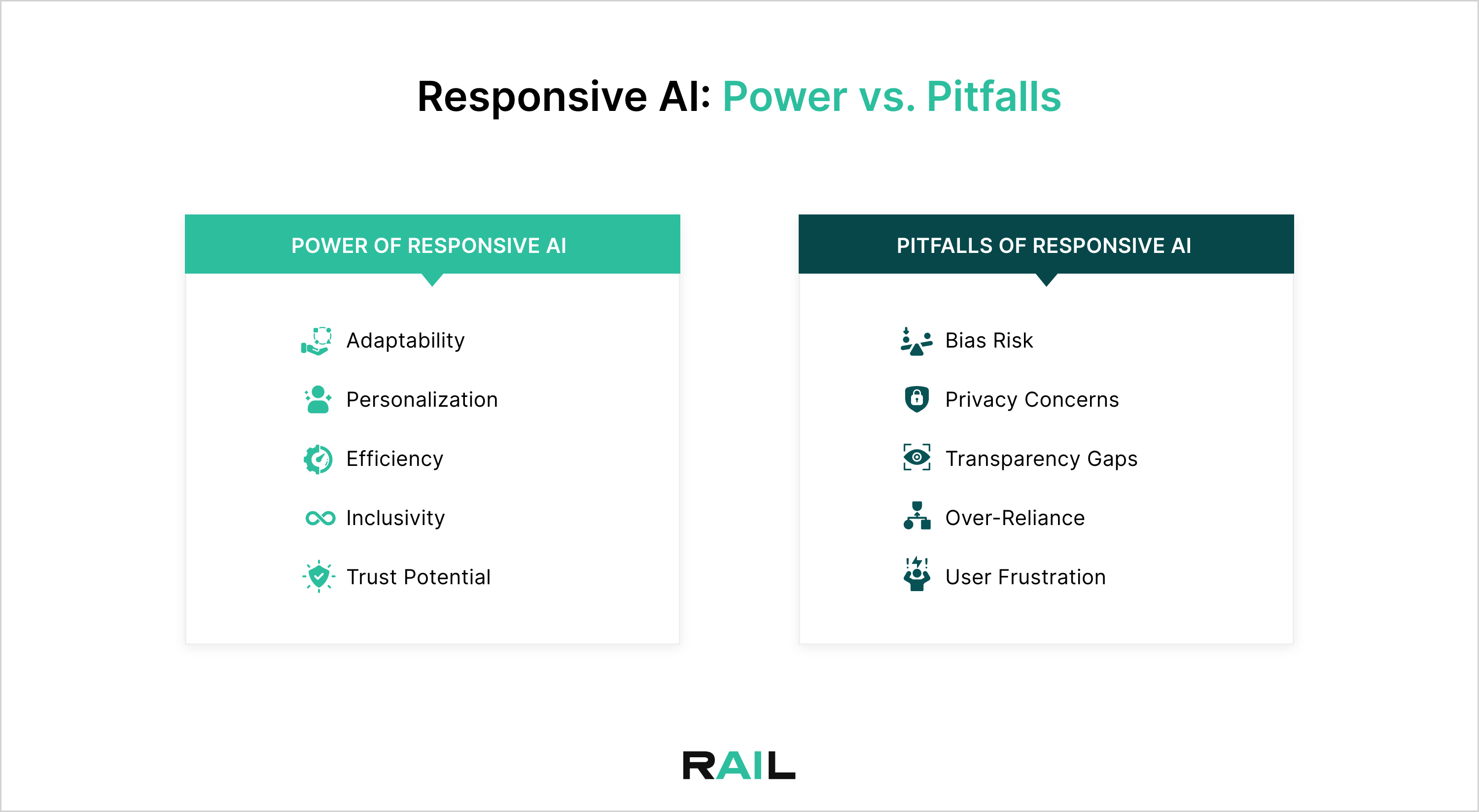 Responsive AI Power vs Pitfalls Responsible AI Labs