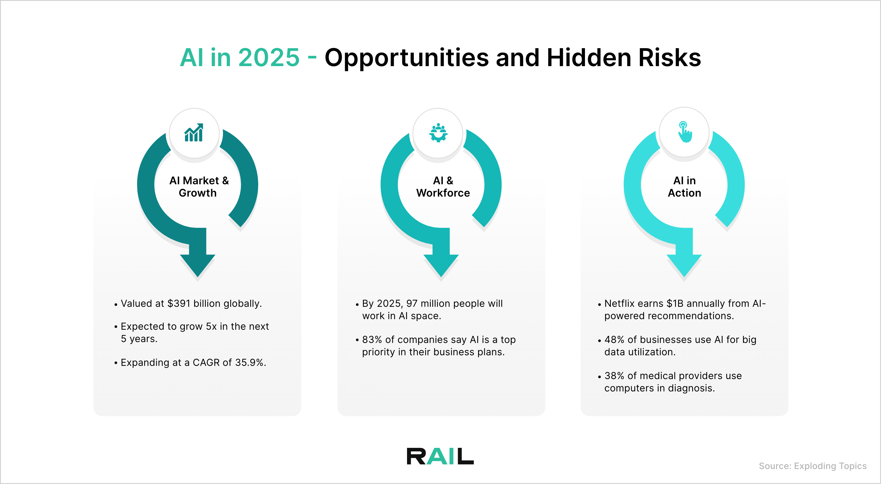 Responsive AI in 2025 Opportunities and Hidden Risks Responsible AI Labs