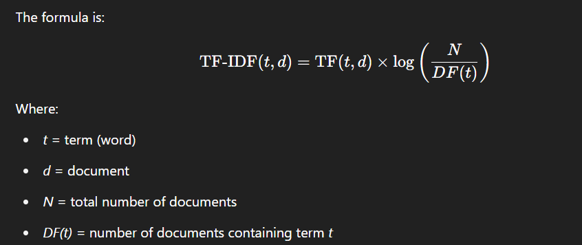 TF-IDF Formula